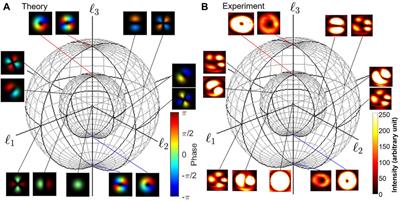 Nested SU(2) symmetry of photonic orbital angular momentum